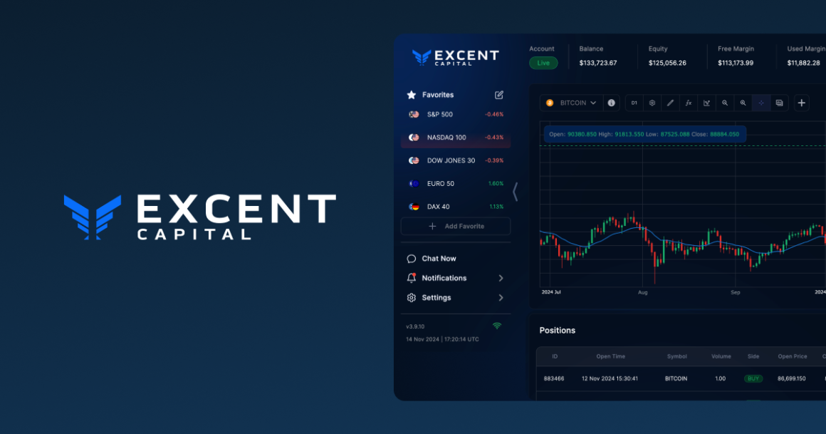 Excent Capital Empowers Latin American Traders to Take Control of Their Financial Future