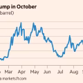 Oil hits $117 for first time since April on fears of flare-up in Iran hostilities